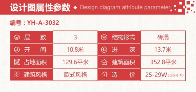 小編給大家推薦一套最新的2020年新款三層別墅設(shè)計圖紙及效果圖，外觀漂亮，造價經(jīng)濟