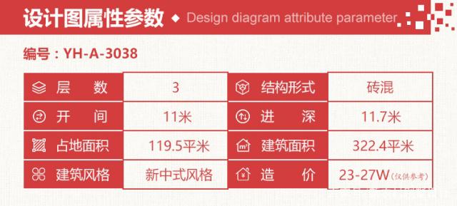 在這里小編給大家推薦3套三層別墅設(shè)計圖及效果圖，好看又簡單的三層樓房，造價不超過35萬,現(xiàn)在改來得及！