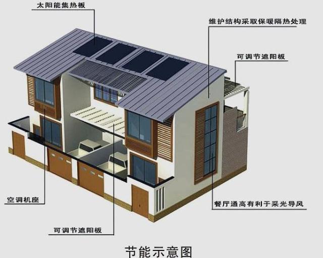 為父母也為自己修建一個(gè)美好的家園了！在享受鄉(xiāng)村秀美風(fēng)景的同時(shí)，提高生活品質(zhì)也是刻不容緩的事情。