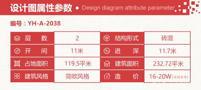 房子是必需品，無(wú)論如何，一個(gè)人一生都必須有一所屬于自己的房子。鄉(xiāng)村別墅設(shè)計(jì)方案的首選，這種布局能滿足你的生活！