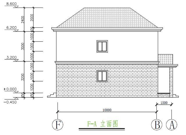 設(shè)計師和風(fēng)水大師一起設(shè)計了一個120平方的兩層房子,文化水平也加深了很多!