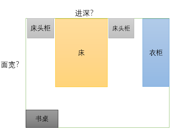 自建房戶型怎么設計？臥室要多寬多深才夠用？